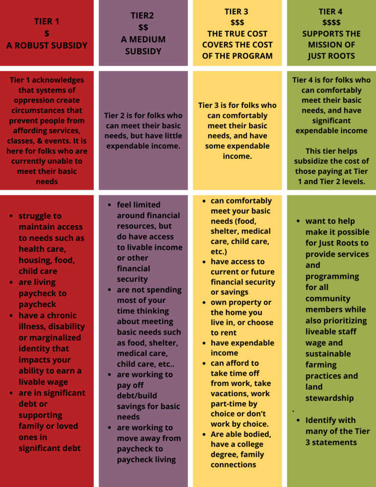 SLIDING SCALE GUIDELINES